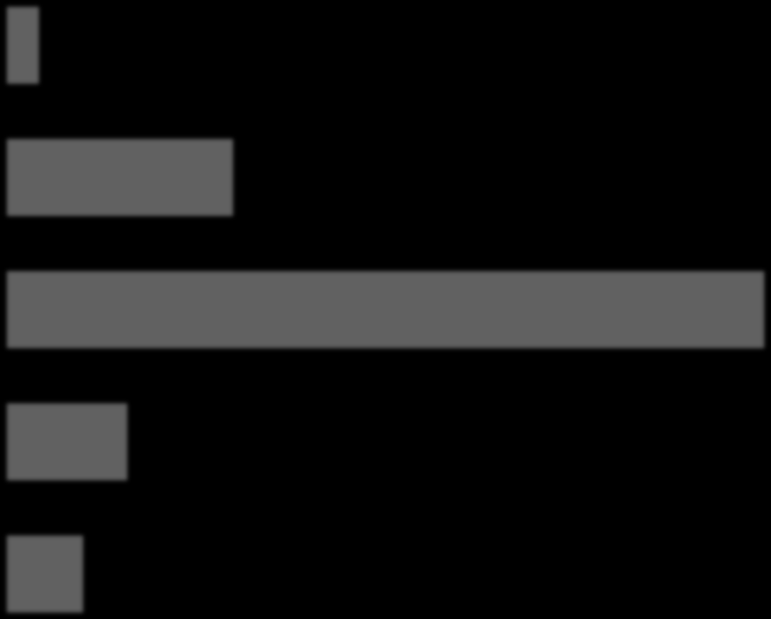 Liikuntatottumus Huippu-urheilija 2,55 % Kilpaurheilija 18,65 % Kuntoliikkuja 62,71