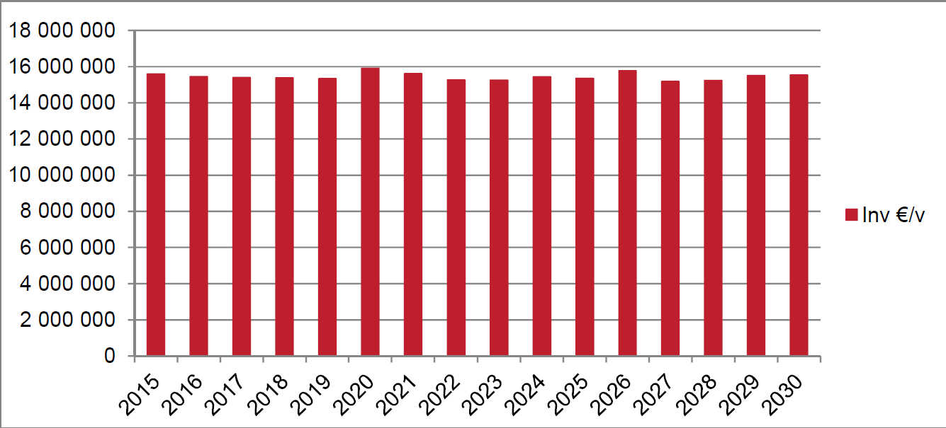 Vaasa PTS 2015-2030