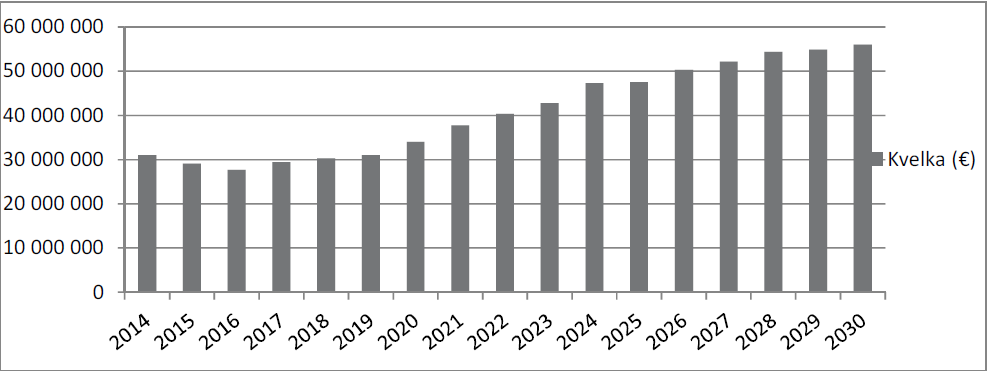 Vaasa PTS 2015-2030 Korjausvelan