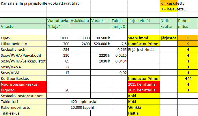 Kartoitus vuodelta