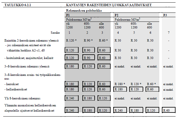 Kantavat