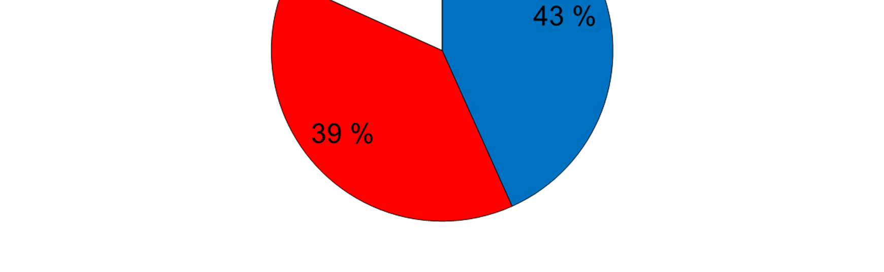 Liikevaihto 2015