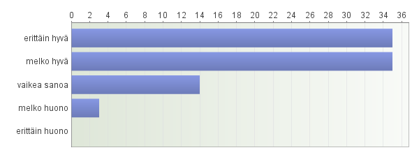 6. Mitä mieltä olet valvotusta koevapaudesta suunnitelmallisen vankilasta vapauttamisen työvälineenä?