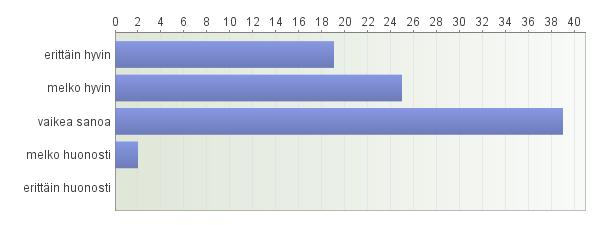 9. Miten yhteistyö koevapauksien valmisteluissa ja toteuttamisessa on toiminut Kriminaalihuollon tukisäätiön kanssa?