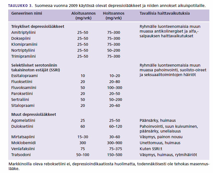 15.4.2013 Depressio KH-suositus ja yl juha kemppinen 63 PG Janicak