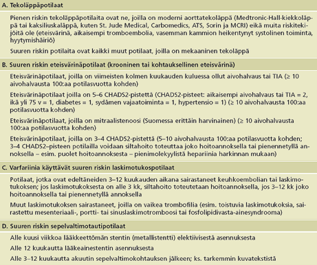 Potilaat, jotka ovat merkittävässä perioperatiivisessä tromboosi- tai emboliavaarassa, jos antitromboottinen lääkitys keskeytetään ilman korvaavaa hoitoa (Bonow ym. 2006, Douketis ym. 2008).