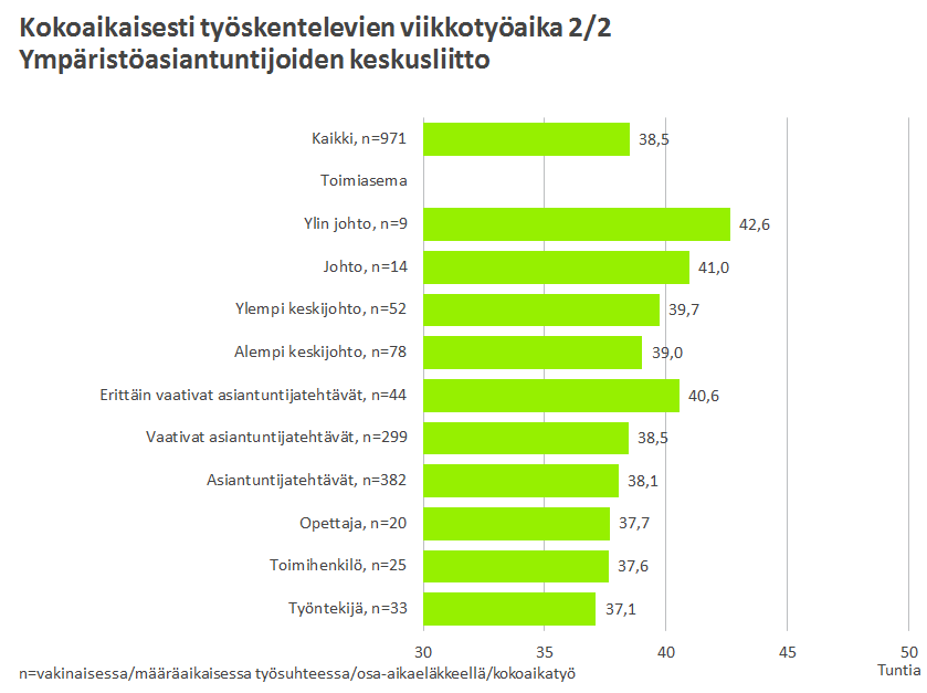 26 Kuvio