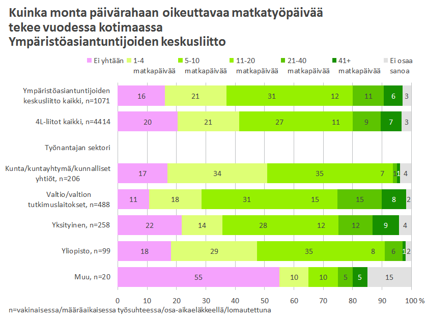 29 Kuvio