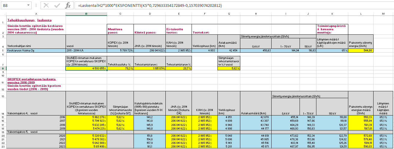 1 (11) 1 Excel-sovelluksen ohje Seuraavassa kuvaaan jakeluverkonhalijan kohuullisen konrolloiavien operaiivisen kusannusen (SKOPEX 1 ) arvioimiseen arkoieun Excel-sovelluksen oimina, mukaan lukien