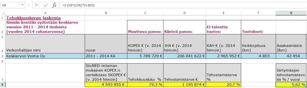 6 (11) Excel-sovellus laskee auomaaisesi varjohinoihin perusuva kusannukse β1y1 + β2y2 + β3y3 + β4y4 + β5y5 käyäen kaikkien 589 segmenin varjohinoja.