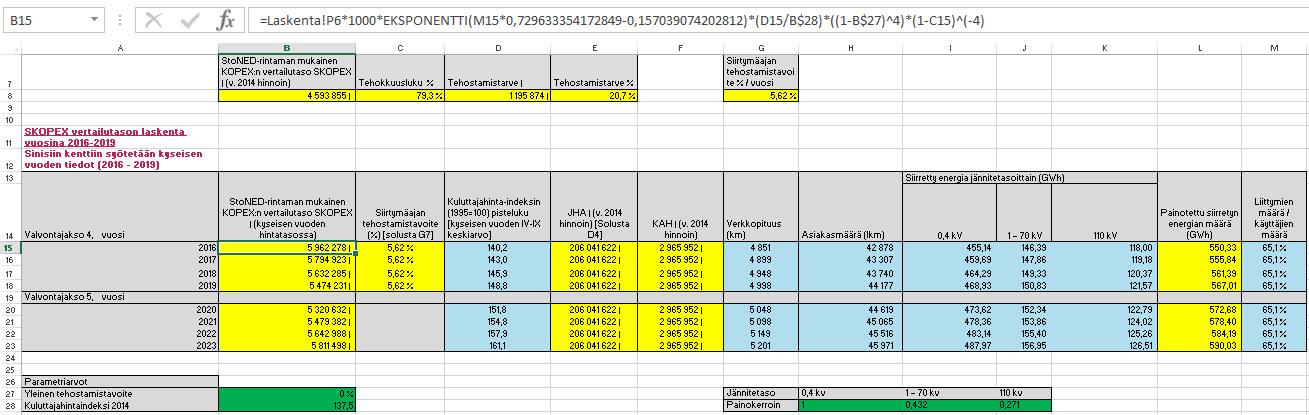 8 (11) 1.2 SKOPEX:n laskena neljännellä ja viidennellä valvonajaksolla Excel-sovelluksen avulla voidaan laskea SKOPEX myös neljännen ja viidennen valvonajakson aikana.