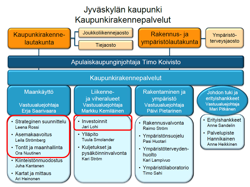 Vuoden 2013 alusta voimaan astui uuden sukupolven palvelu- ja organisaatiokokonaisuus.