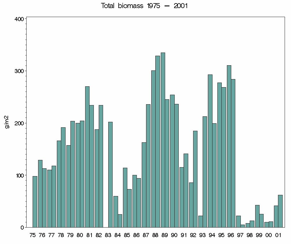 36 Pohjafaunan yksilötiheydet ja biomassat Olkiluodon