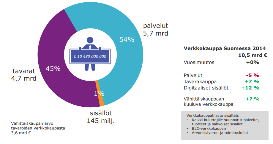 verkkokauppa 2014