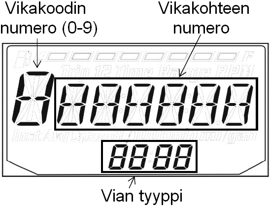 AJONEUVON RAKENNE Mittariston LCD-näyttö Diagnostiikkatoiminto Mittayksikön valinta Monitoiminäyttöön voi valita joko eurooppalaisen metrisen tai anglosaksinen mittajärjestelmän mukaiset yksiköt.