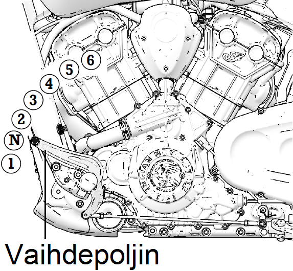 MOOTTORIPYÖRÄN KÄYTTÖ Vaihteisto Vaihteisto Vaihteita käytetään vasemman jalkatuen yhteydessä olevalla polkimella. Polkimen kärkeä alaspäin painamalla kytkeytyy ykkönen, pienin vaihde.