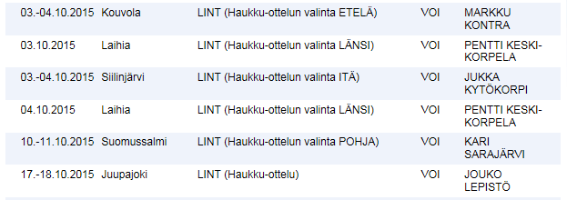 LIITE 1. Arvo-ottelut 2015, 2016 LINT PM Norja 5.-6.9.
