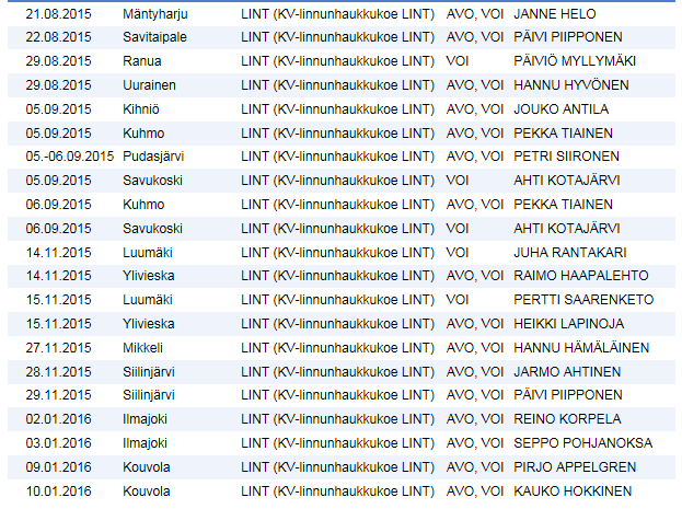 SUOMEN CUP KV