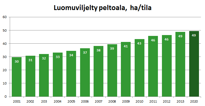 Luomutilojen keskimääräinen