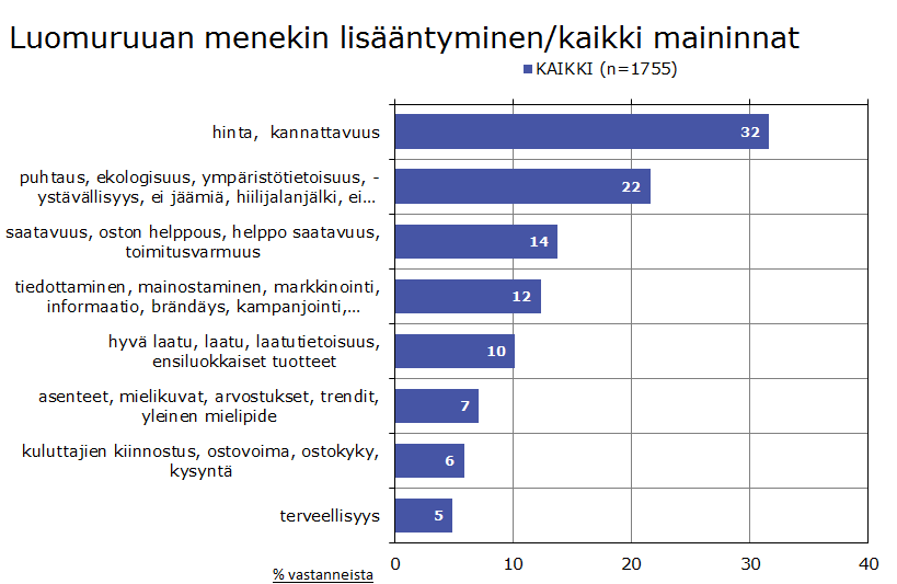 Mitkä asiat vaikuttavat eniten luomuruuan