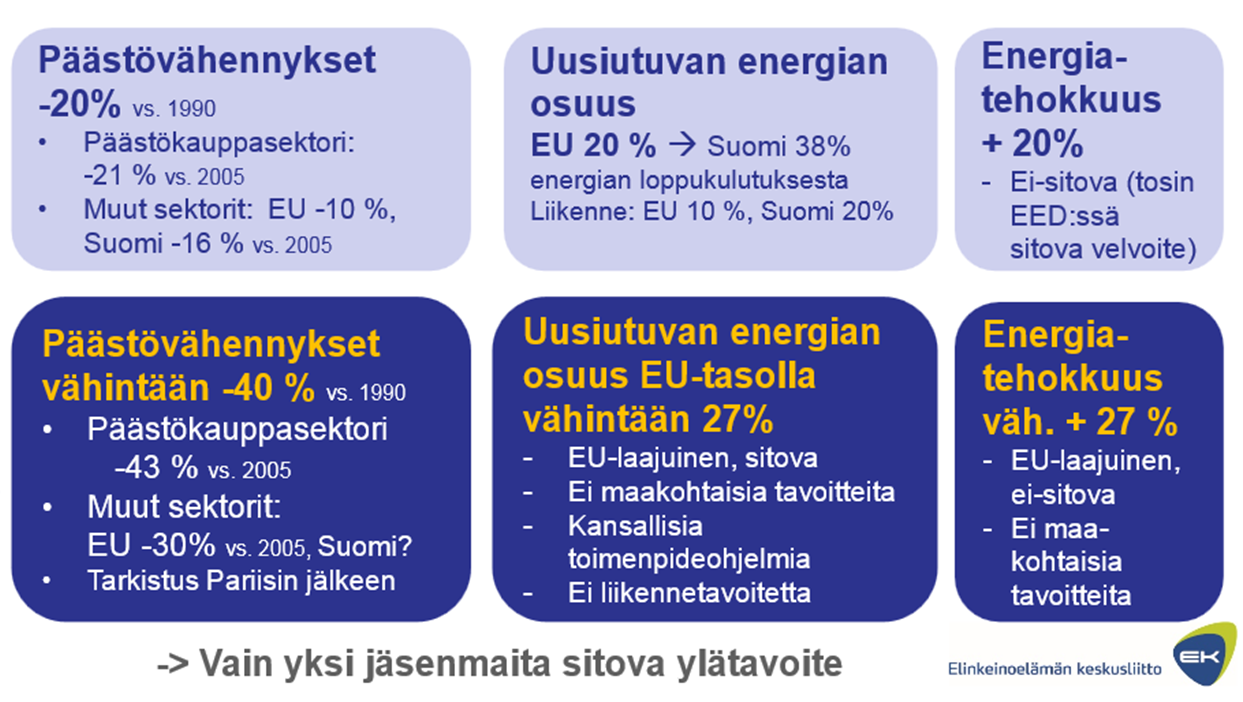 Eurooppalaiset energiatehokkuustavoitteet EU:n energia- ja
