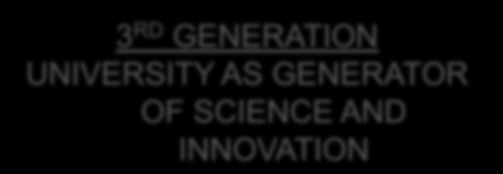 Towards a 3rd Generation University SCIENTIFIC EXCELLENCE 2 ND GENERATION UNIVERSITY AS SCIENCE 1 ST GENERATION UNIVERSITY AS INTELLECTUAL CENTER 3 RD GENERATION UNIVERSITY AS GENERATOR OF SCIENCE