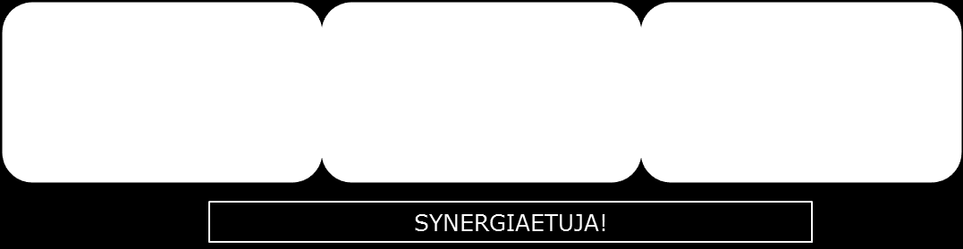 FCG KONSULTOINTI OY Raportti 9 (12) 6 Suosituksia kehittämiseen Liikuntamatkailun kehittäminen tukee matkailukohteiden ympärivuotisuutta.