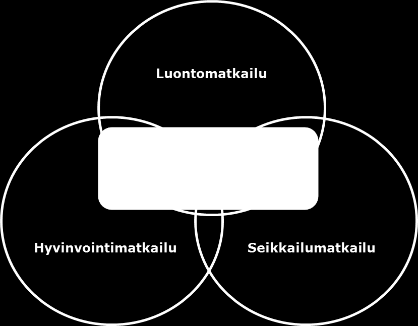 FCG KONSULTOINTI OY Raportti 1 (12) Liikuntamatkailun kehittäminen Itä-Lapissa 1 Taustaa KolaSport -hanke on urheilun, liikunnan ja matkailun kehittämistä edistävä lähialueyhteistyöhanke.