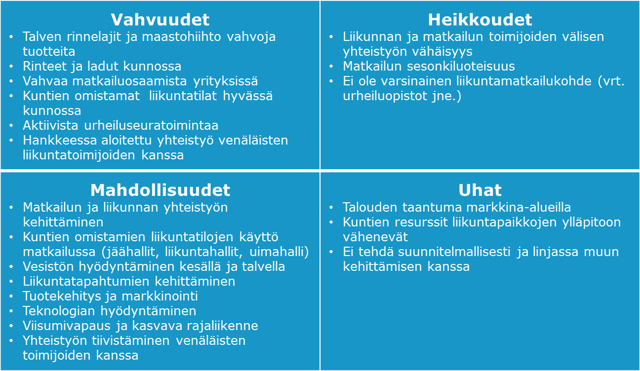 FCG KONSULTOINTI OY Raportti 7 (12) 5 Liikuntamatkailun kehittämisen mahdollisuudet Itä-Lapissa Toimeksinnossa laadittiin SWOT-analyysi, jossa kuvataan liikuntamatkailun kehittämisen nykyiset