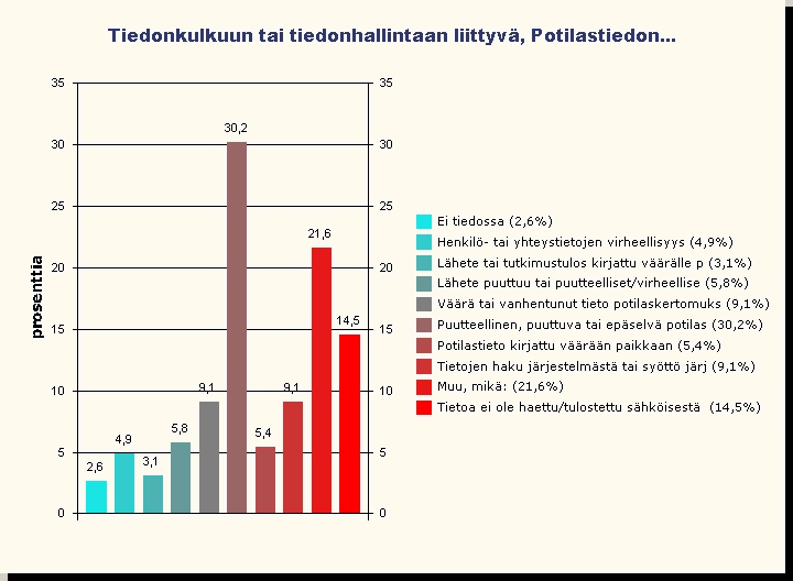 2012 HUS HaiPro Tiedonkulun