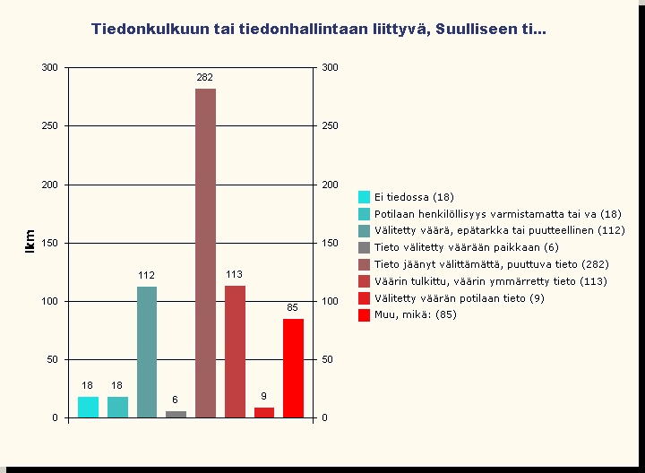 2012 HUS HaiPro Tiedonkulun