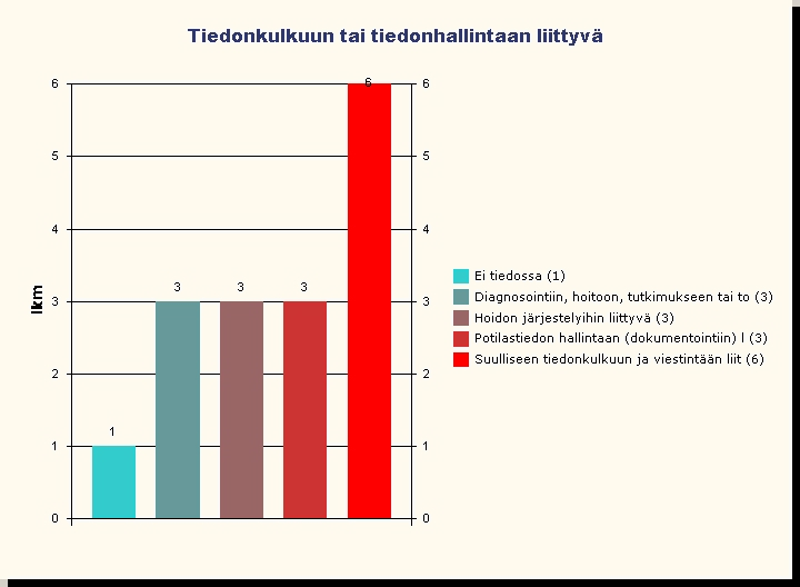 2012 HUS HaiPro Vakavat