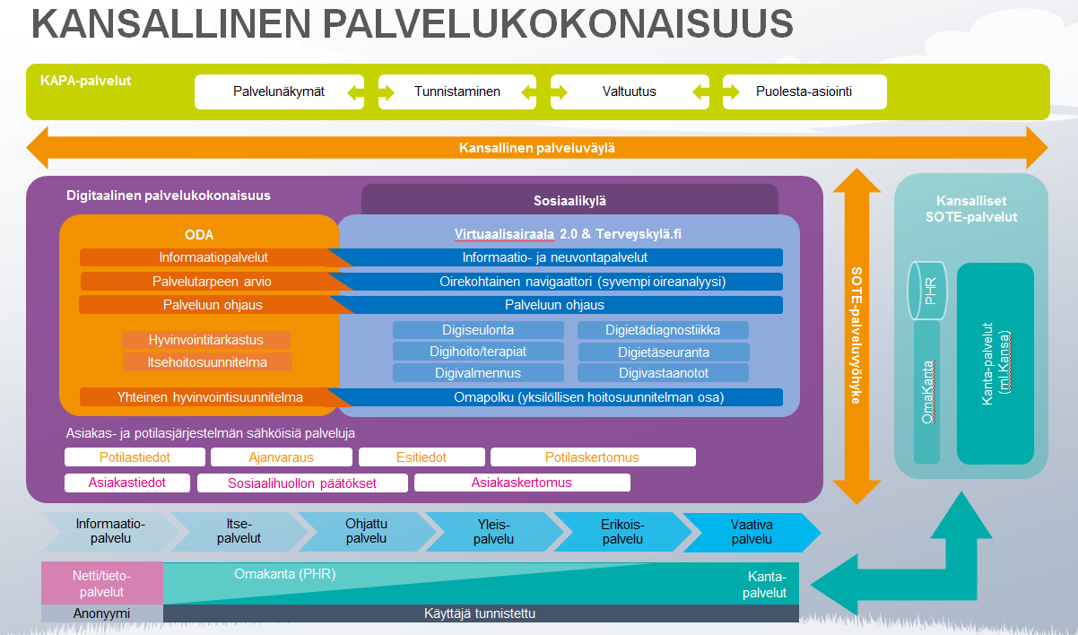 Sähköinen