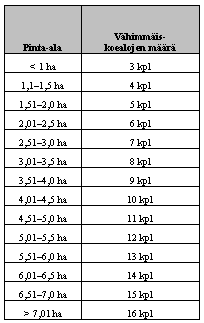 31 Metsäntutkimuslaitos ja metsäkeskus ovat selvittäneet omavalvonnan onnistumista metsänhoidossa.