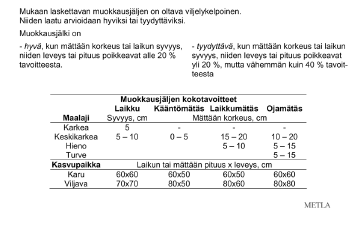 80 Liite 6. 2(2) Koealojen määrä ja sijoittelu. Maastotiedot mitataan systemaattisesti sijoitetuilta koealoilta, jotka sijoitetaan kohteelle kuvan 1. esittämällä tavalla kuviokohtaisesti soveltaen.