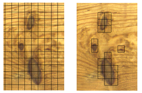 20 3.1.1. Segmentoimaton vikojen ilmaisu Segmentoimattomassa menetelmässä kuva jaetaan vakiokokoisiin suorakaiteen muotoisiin alueisiin, joissa on tyypillisesti satoja pikseleitä.