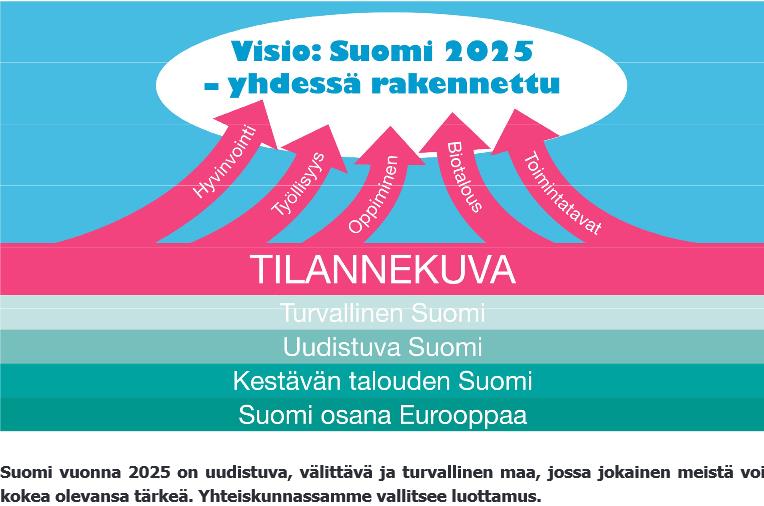 Muu Eurooppa Muu Eurooppa Suomen hallituksen Tulivuori-kuva toiminnalliseksi Integroituminen tutkimukseen ja koulutukseen 2