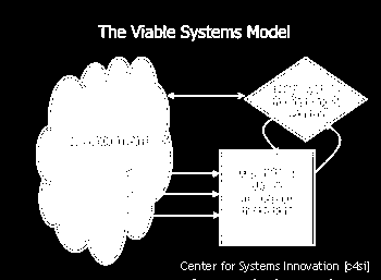 system) http://www.cio.