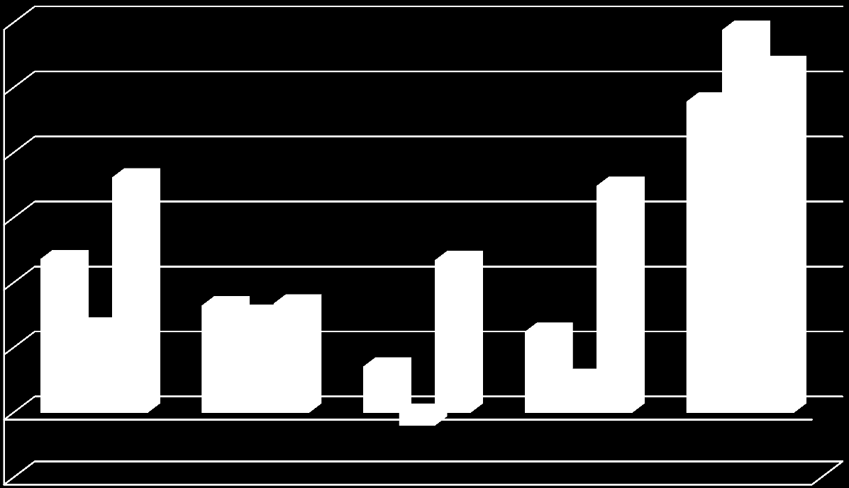 Vertailua 1200 1000 800 600 400