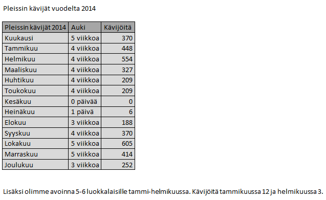 NUORISOTILAT Nuorisokeskus Pleissi on vuokratila kaupungin keskustassa ja toimii nuorisopalvelujen keskuspaikkana. Pleissi on keskustassa sijaitseva nuorisotila 13 17- nuorille.