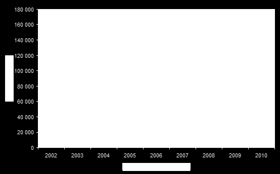 Yksityisten sosiaalipalvelujen asiakasmäärät Järjestöbarometri 2011, kuvio 30.