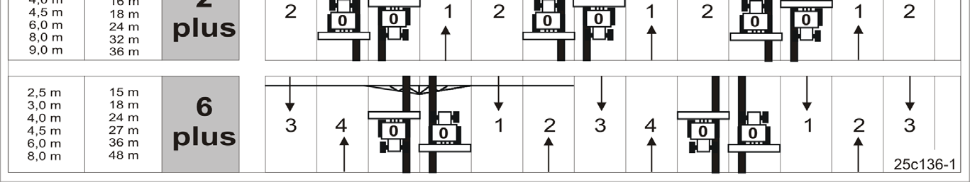 Rakenne ja toiminta 5.15.3 Ajourarytmitys 2 plus ja 6 plus Kuvassa (Kuva 83) on näytetty mm. esimerkkejä ajourien tekemisestä ajourarytmityksellä 2 plus ja 6 plus.