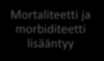 Myöhäinen ART Varhainen ART (=<2-4 vkoa) Mortaliteetti ja morbiditeetti