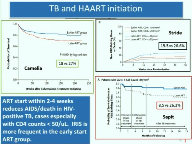 TB ja HIV-lääkityksen aloitus Blanc et al Havlir NEJM 2011