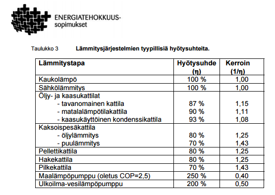 Bionergiassa