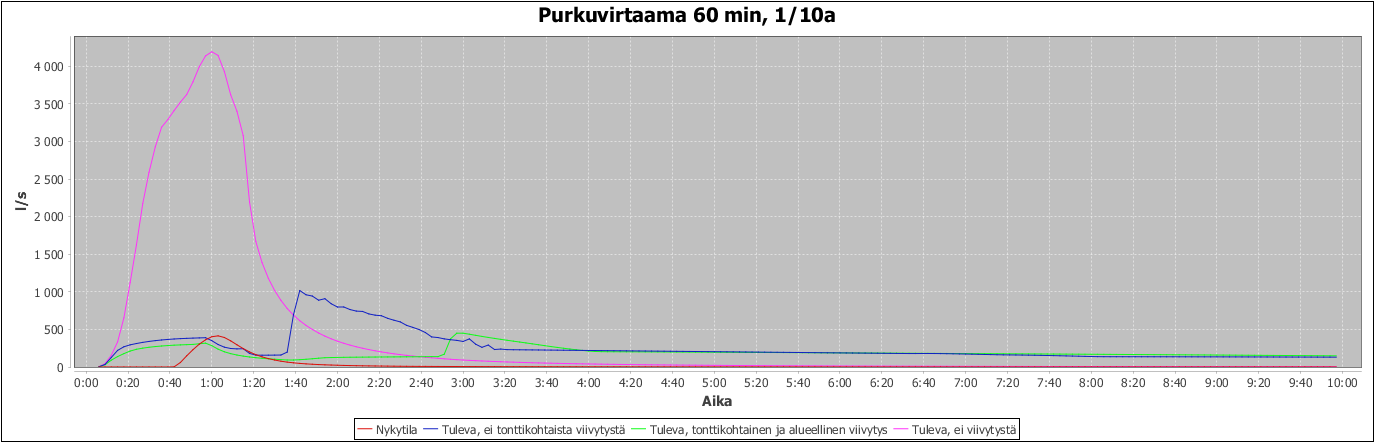 FCG SUUNNITTEU JA TEKNIIKKA OY oppuraportti, UONNOS ()... allinnustulokset.