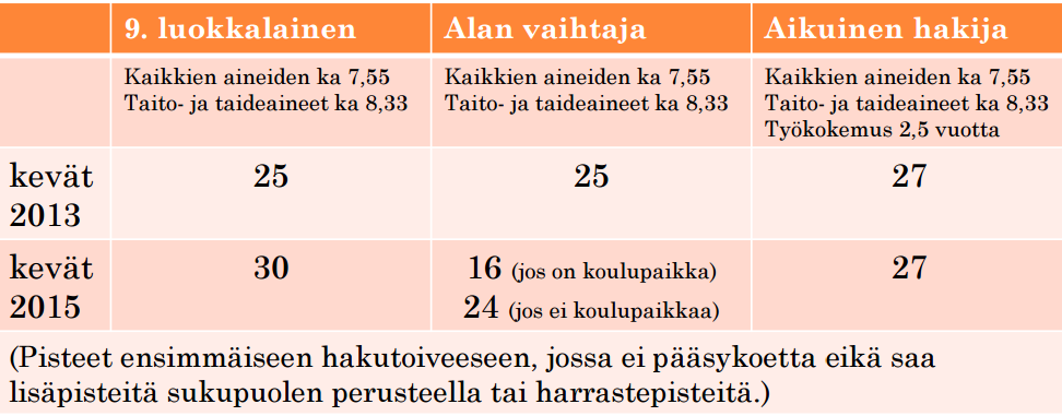 MUUTOKSET