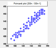 31 Poincaré-kuvaajan tai Lorenz-kuvaajan avulla. Kuvaajassa verrataan peräkkäisten lyöntien pituutta.