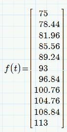 4. Ratkaise f muuttujan t funktiona. Kirjoita f(t) ja sitten =. 5. Tallenna funktion f(t) arvot vektoriksi nimeltä v. Kirjoita v ja lisää sitten alaindeksi painamalla [ eli Ctrl+Alt+8.