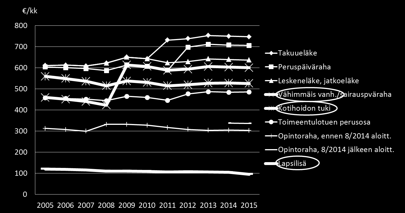 Perusturvan riittävyyden arviointiraportti 2011 2015 Minna